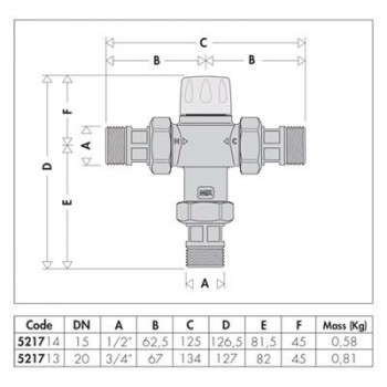 MEZCLADOR TERMOSTÁTICO REGULABLE ANTIQUEMADURAS 521713 CALEFFI