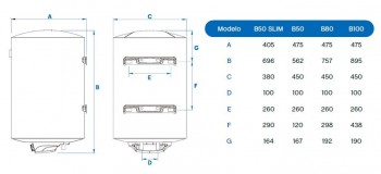 TERMO ELECTRICO BALTICO.2 50 L BIPOSIONAL RESISTENA ENVAINADA