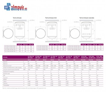 TERMO ELÉCTRICO ANTICALC SLIM VERTICAL 80 LITROS TESY