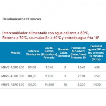 INTERACUMULADOR MRVE AERO 300 LITROS AQUAFLEX