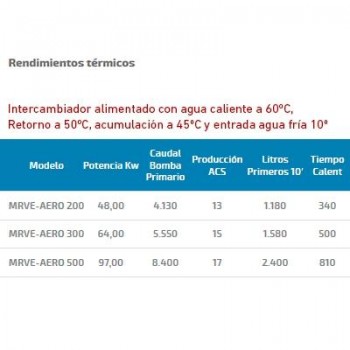 INTERACUMULADOR MRVE AERO 300 LITROS AQUAFLEX