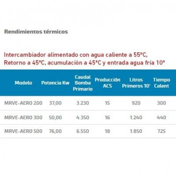 INTERACUMULADOR MRVE AERO 300 LITROS AQUAFLEX