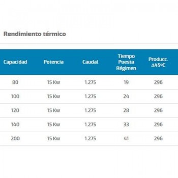 INTERACUMULADOR SOLAR COMPLET SCOM 150 LITROS AQUAFLEX