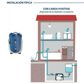 GRUPO AUTOMATICO DG-BLU 3 loT   PRESURIZACION CON INVERSOR PEDROLLO