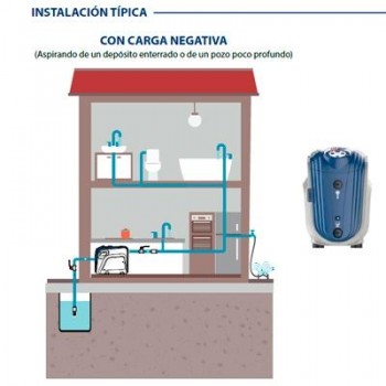GRUPO AUTOMATICO DG-BLU 5 loT   PRESURIZACION CON INVERSOR PEDROLLO