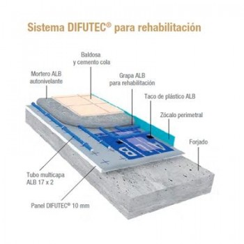 PANEL DIFUTEC SUELO RADIANTE 10 MM