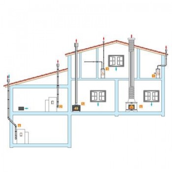 TUBO TELESCOPICO MH 80 x 500-900  ACERO SIMPLE VITRIFICADO NEGRO PELLET/BIOMASA FIG