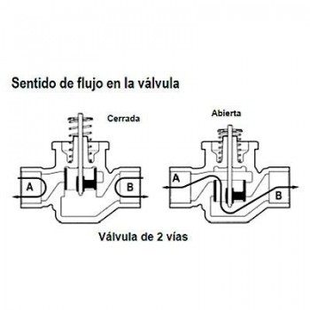 VÁLVULA DE 2 VÍAS ON/OFF SPDT VC6613A - HONEYWELL