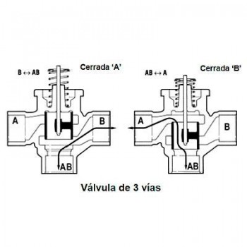 VÁLVULA DE 3 VÍAS ON/OFF SPDT VC6613M - HONEYWELL
