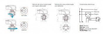 VALVULA ZONA MOTORIZADA DE 3/2 VIAS 3/4 " (CON TAPON) 195150015 BAXI