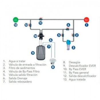 DESCALCIFICADOR COMPACTO EVER 18 L HIDRO WATER